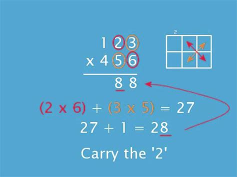 3 digit by 3 digit multiplication tricks